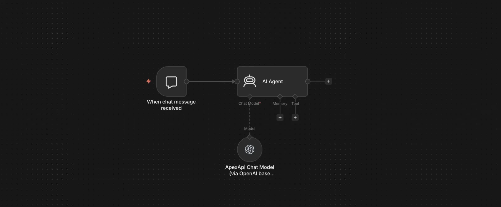 An n8n AI Agent using the ApexApi Chat Model node as its model