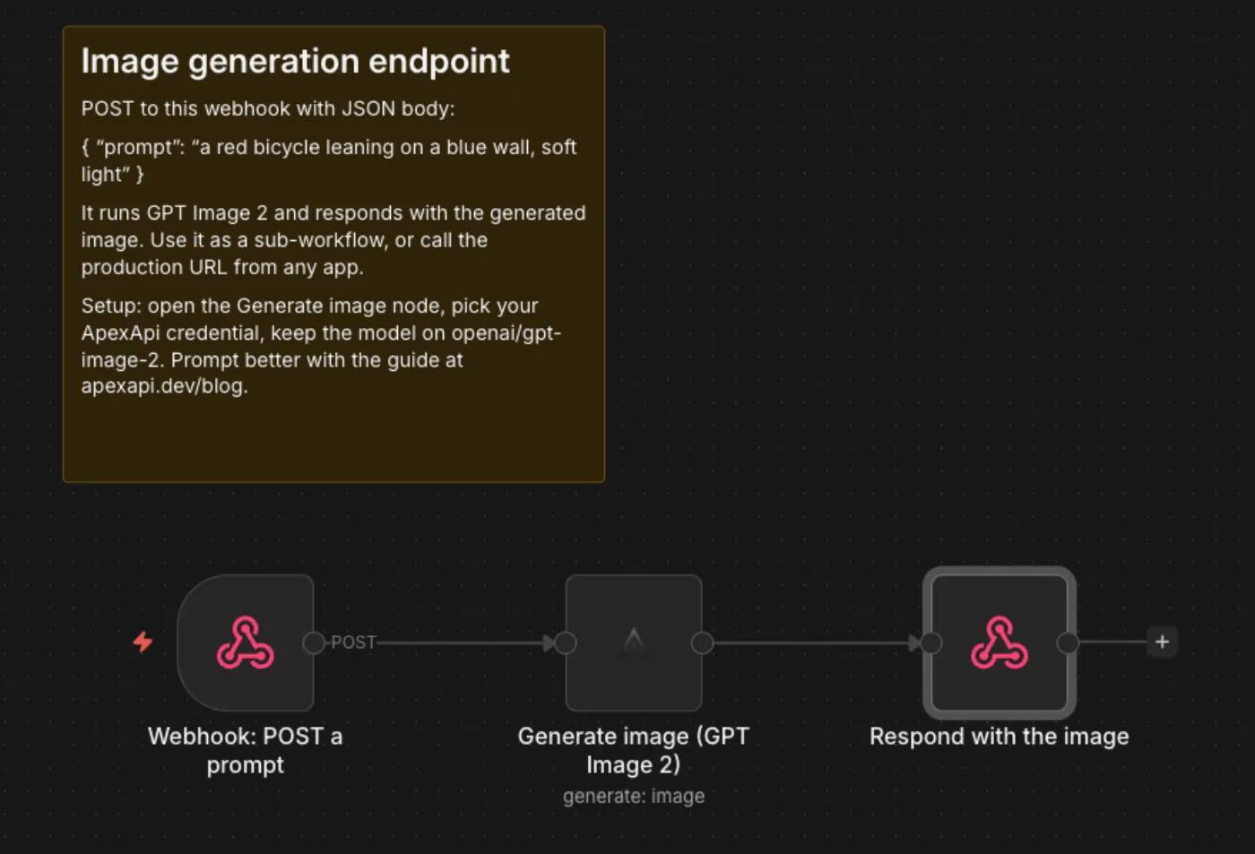 The three-node GPT Image 2 webhook workflow on the n8n canvas